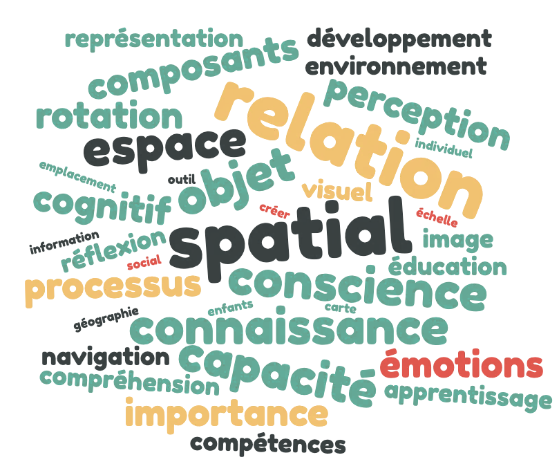 Objectif espace - Nuage de mots